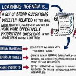 Learning agenda